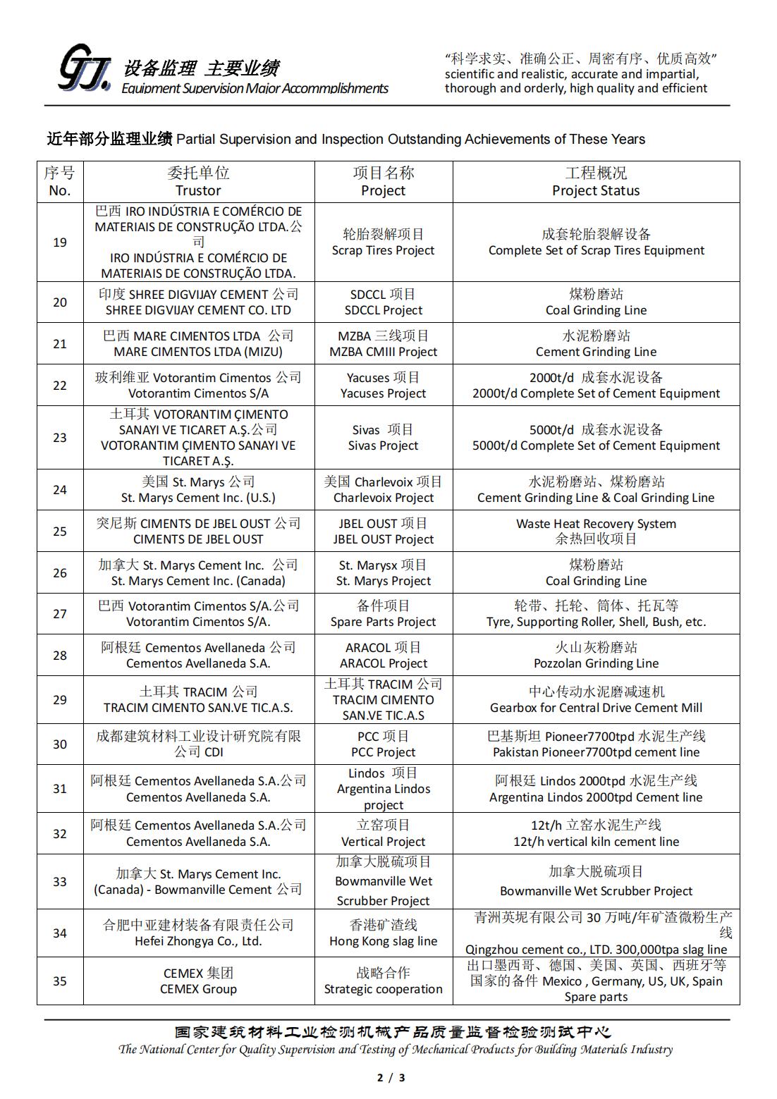 2023近年部分監(jiān)理業(yè)績(jī)Partial Supervision and Inspection Outstanding Achievements of These Years_01.jpg