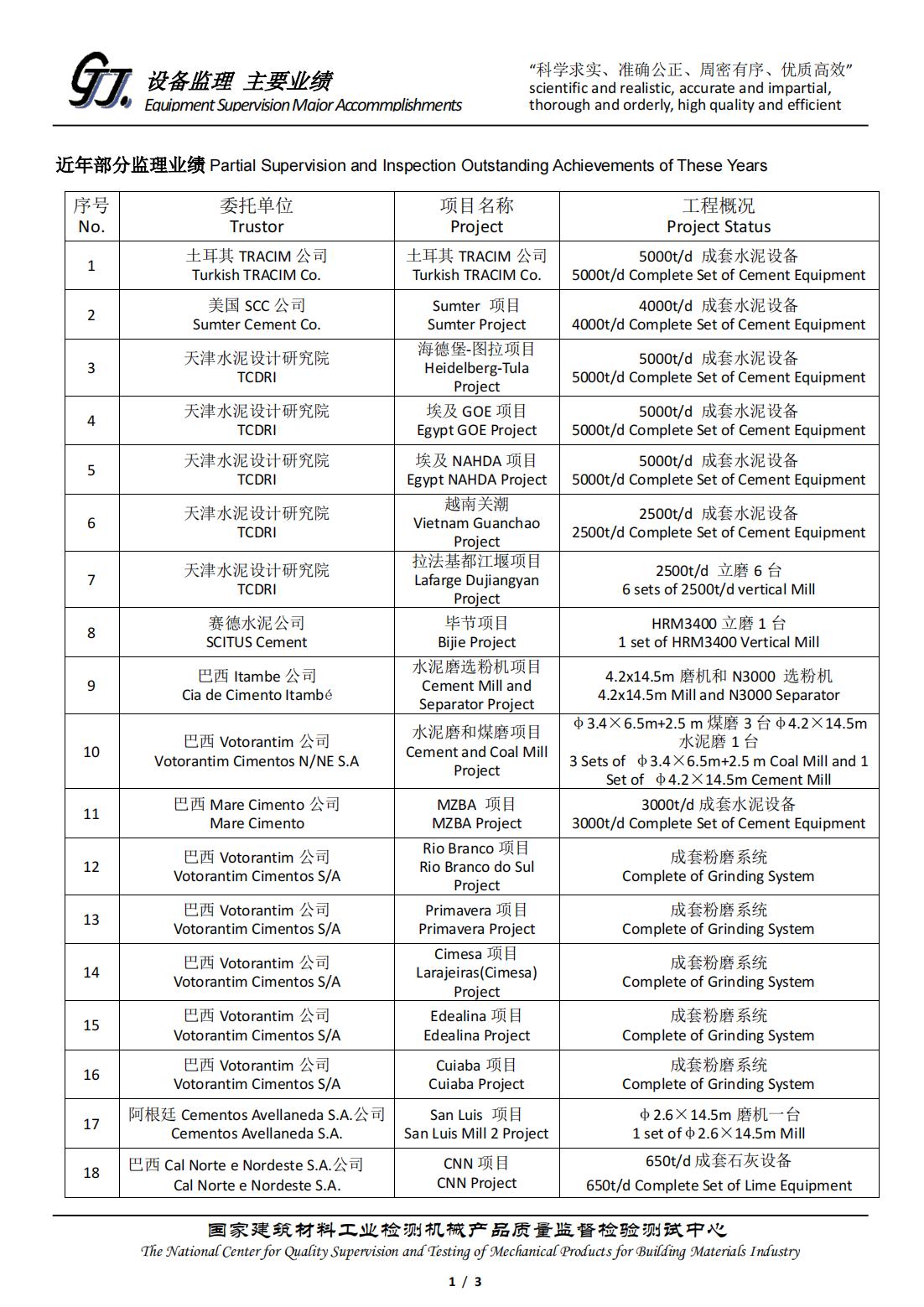 2023近年部分監(jiān)理業(yè)績(jī)Partial Supervision and Inspection Outstanding Achievements of These Years_00.jpg